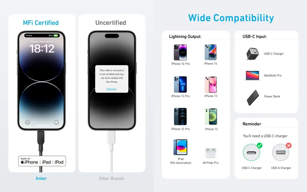 Anker Braided USB-C to Lightning Cable 1.8M A81A6