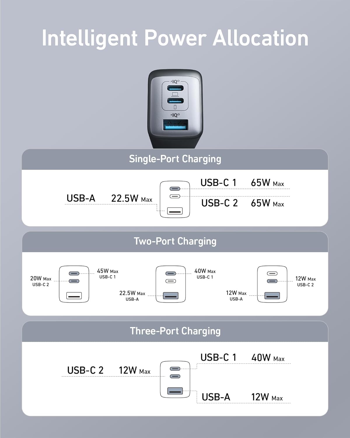 Anker PowerPort III 3-Port 65W Charger A2667