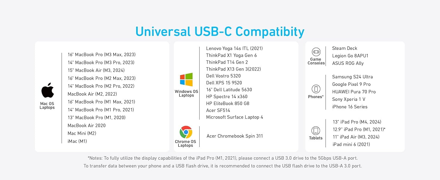 Anker USB-C Hub (5-in-1, 4K HDMI) A83575