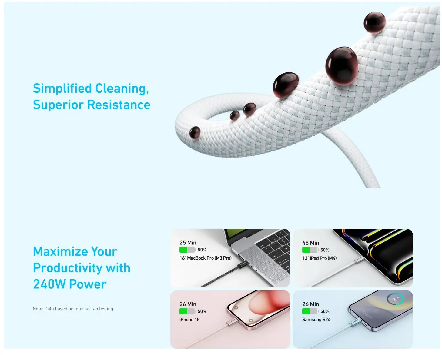Anker Zolo USB C to USB C Cable 1.5M 240W A8060