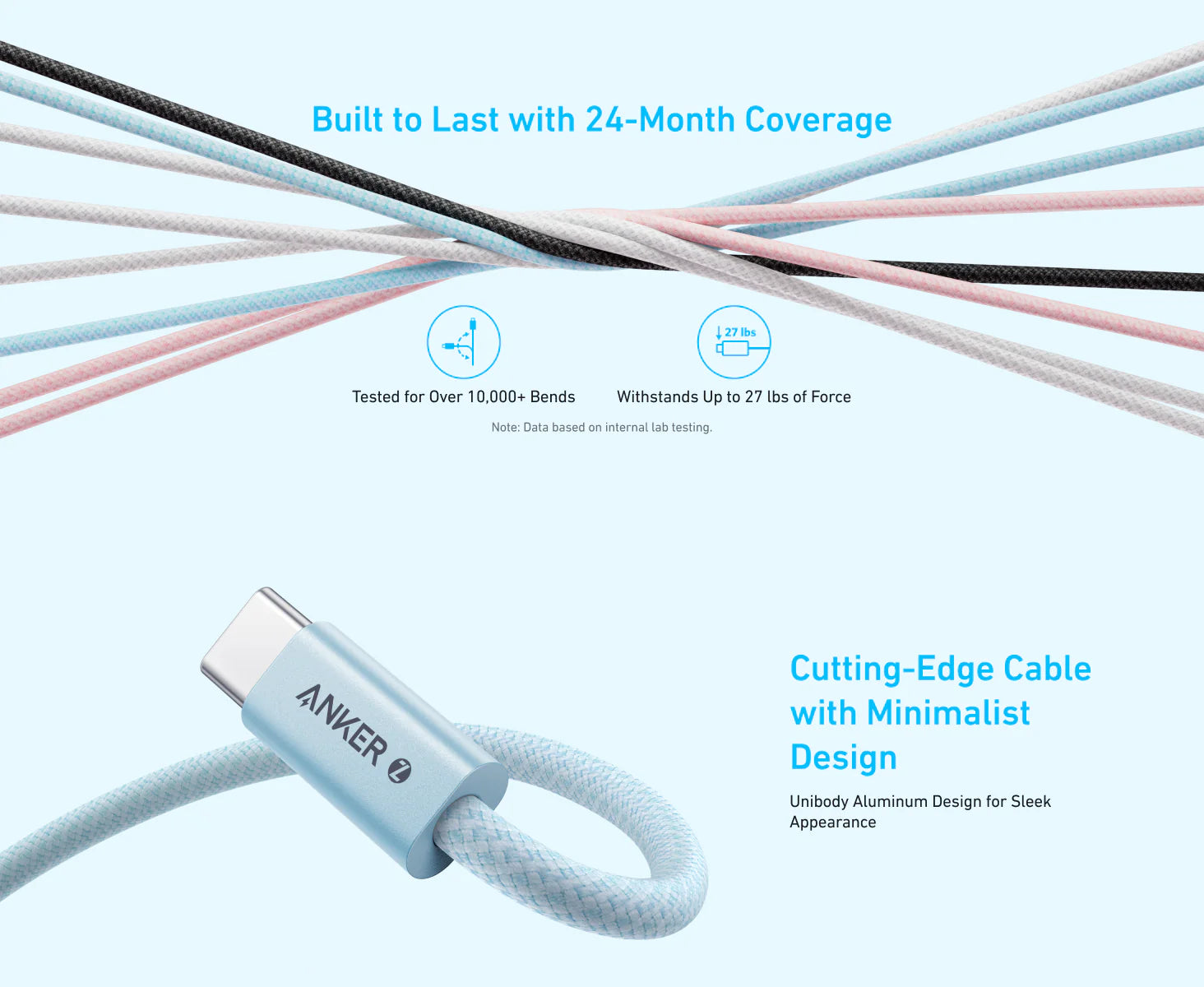 Anker Zolo USB C to USB C Cable 1.5M 240W A8060