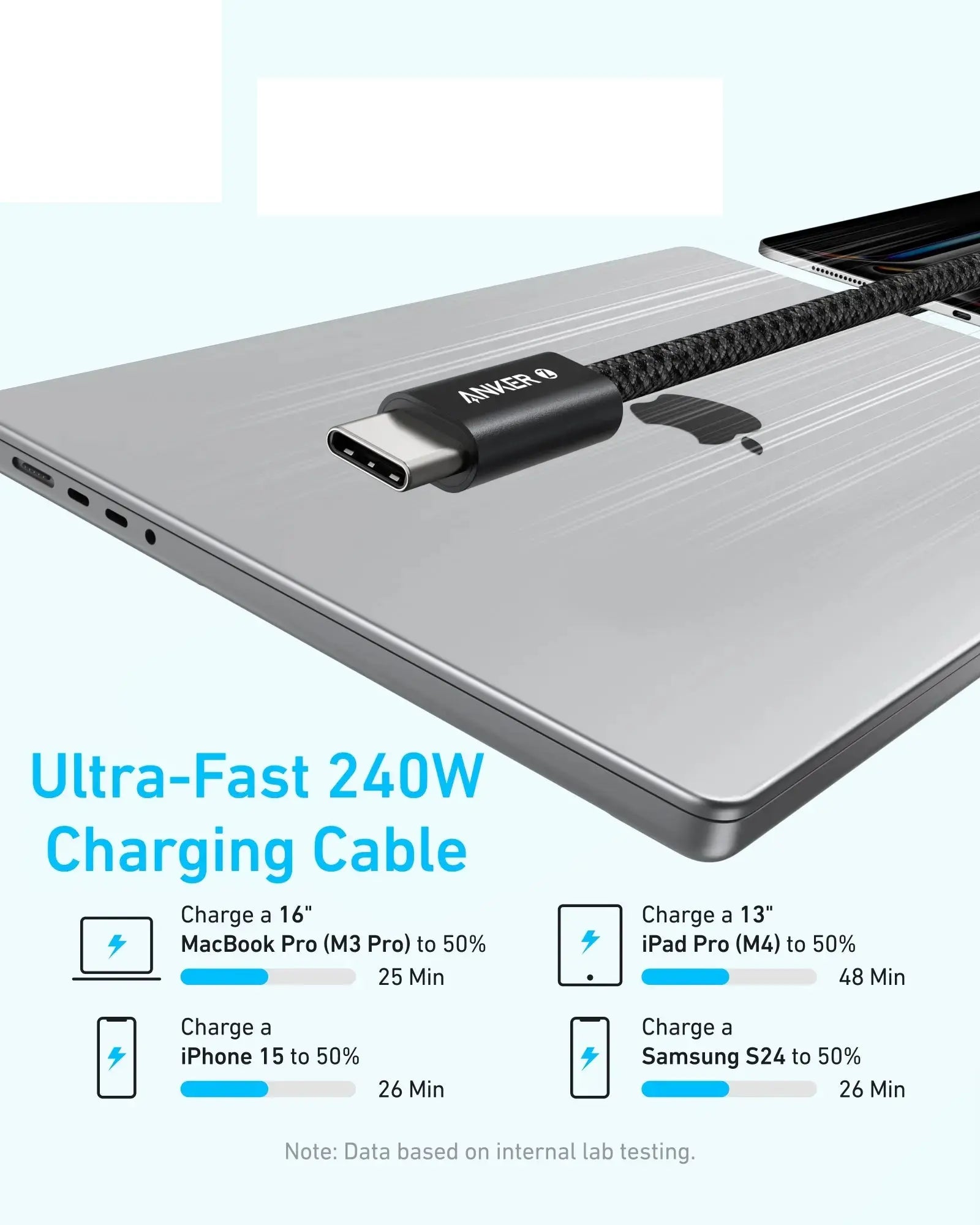Anker Zolo USB C to USB C Cable 1.5M 240W A8060