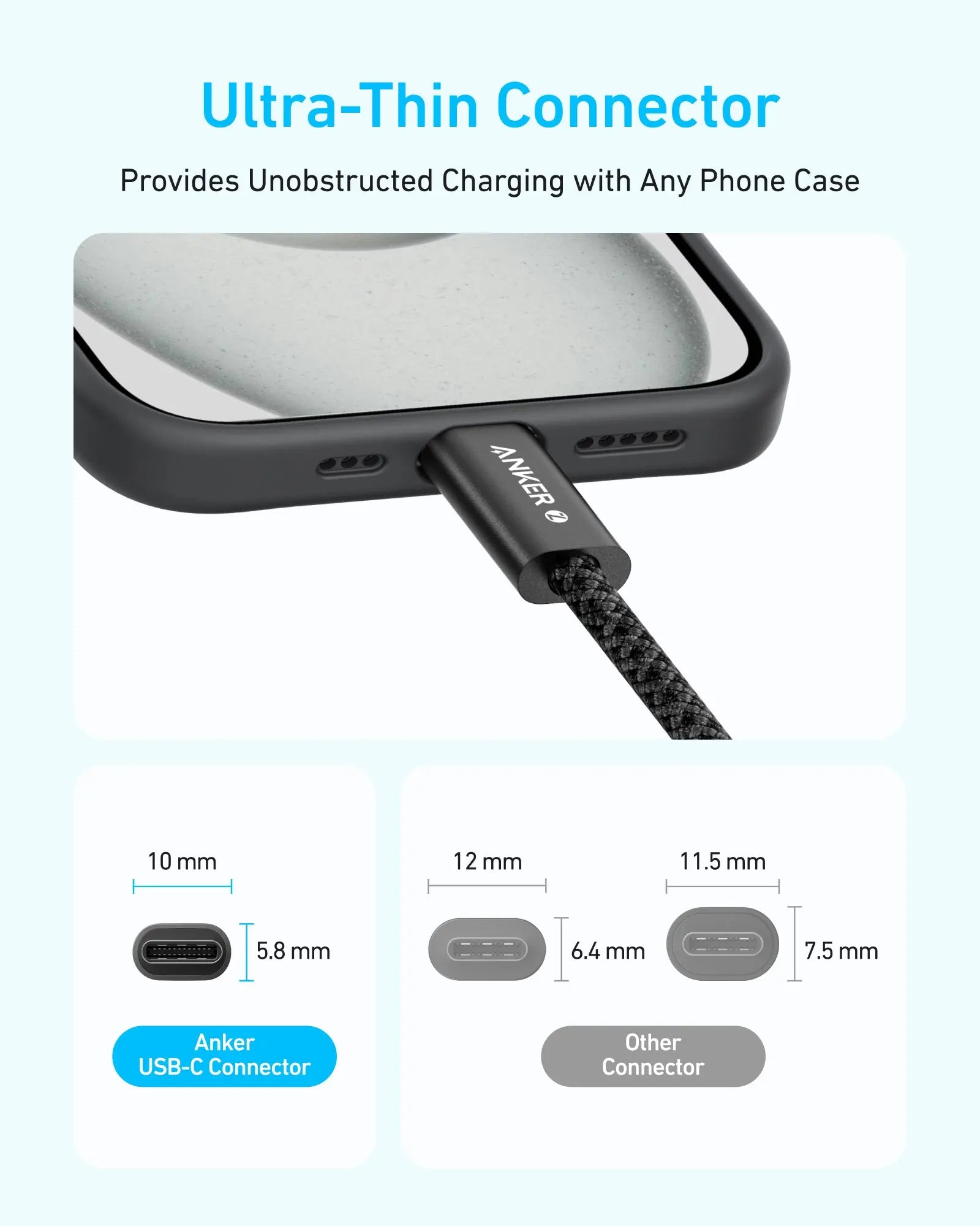 Anker Zolo USB C to USB C Cable 1.5M 240W A8060
