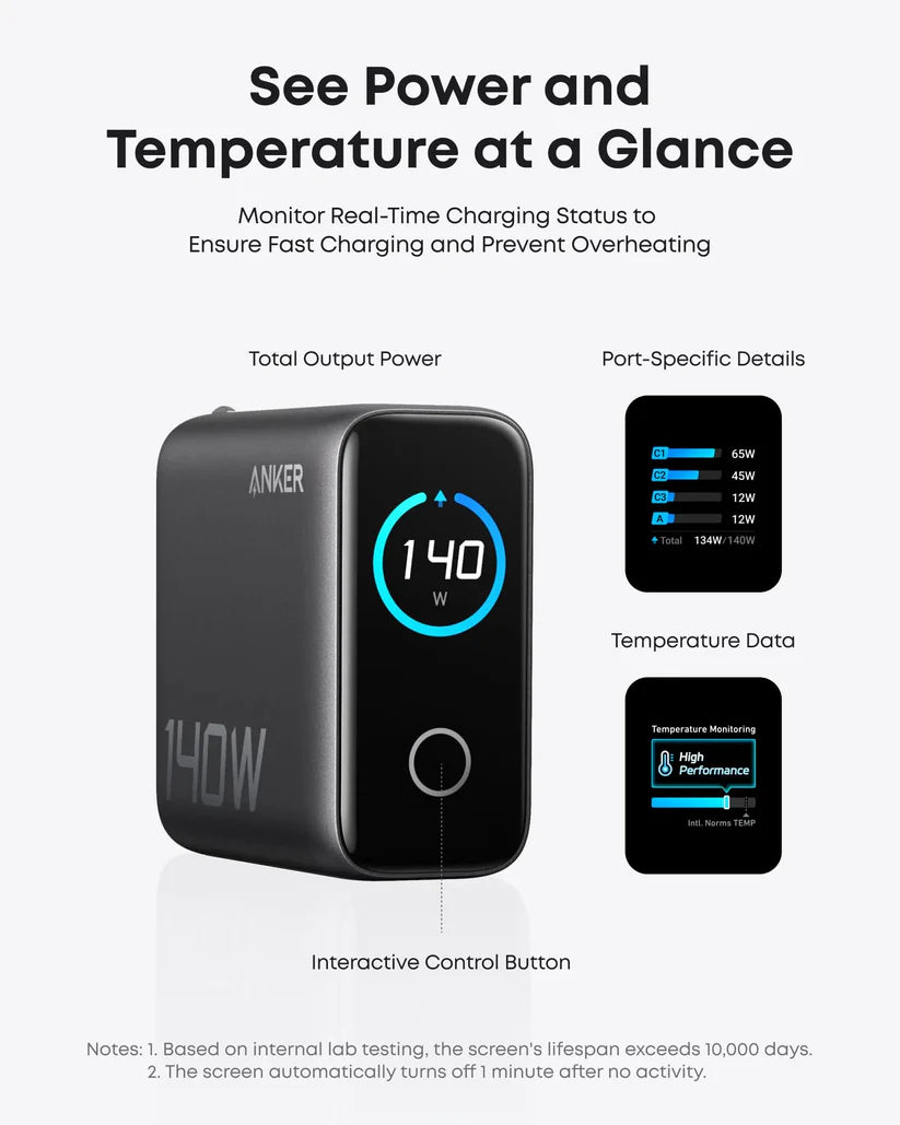 Anker 140W GAN with 4 Ports Fast Charging