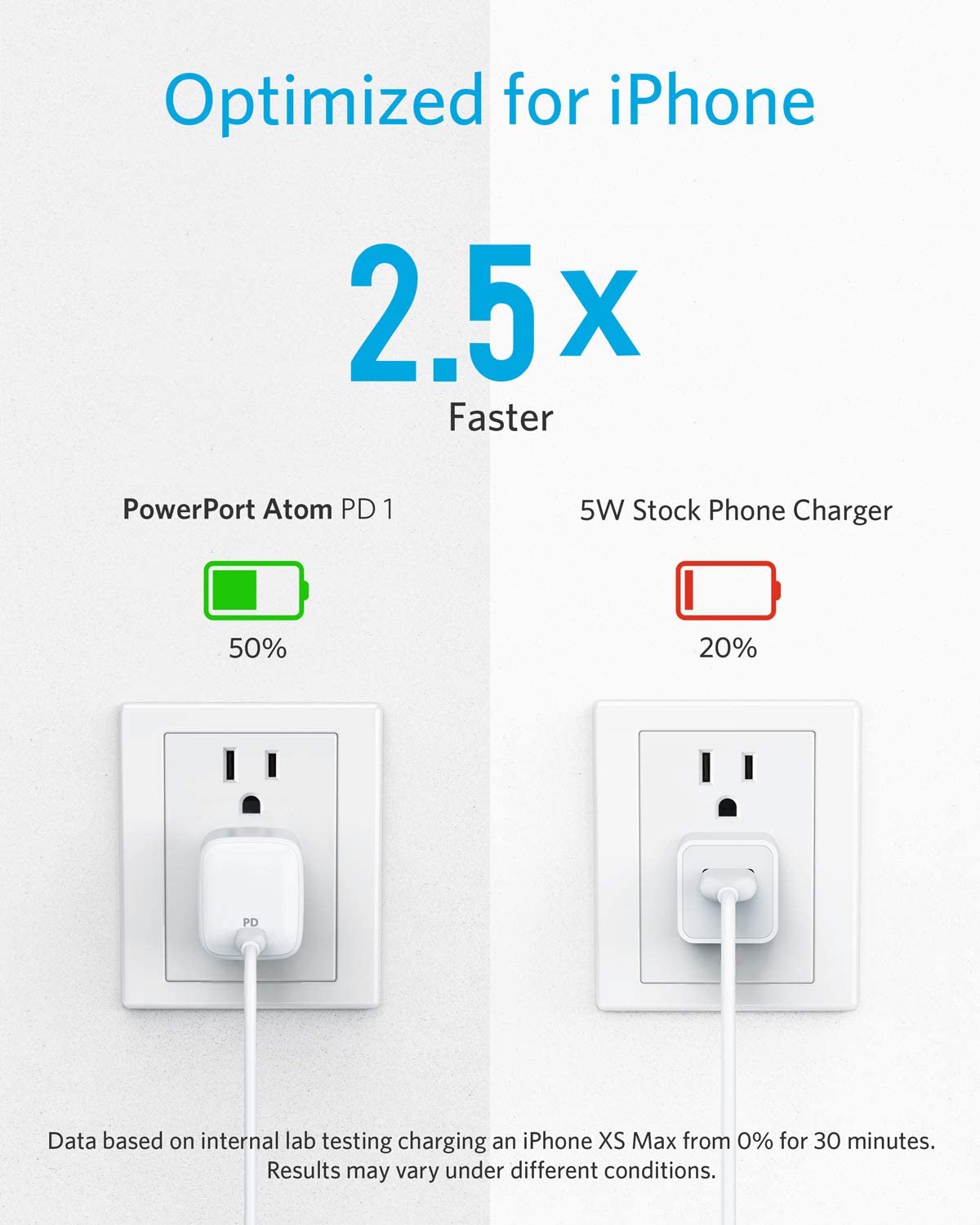 Anker PowerPort Atom PD 1 Type-C 30W A2017